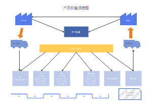 供应链管理中的价值流图模板与应用指南