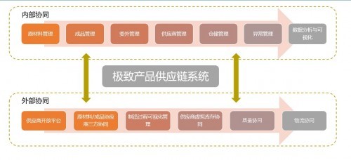 美珑家具 成为林氏木业战略供应商的成长之路