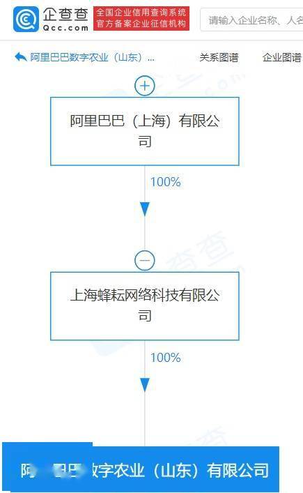 阿里巴巴山东新设数字农业公司，深耕农业供应链创新