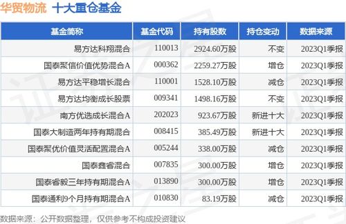 华贸物流与建发股份子公司设立合资公司 纵深进军大宗商品与消费品供应链服务
