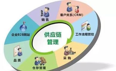 &ldquo;供应链管理服务&rdquo;纳入国民经济行业分类国家标准