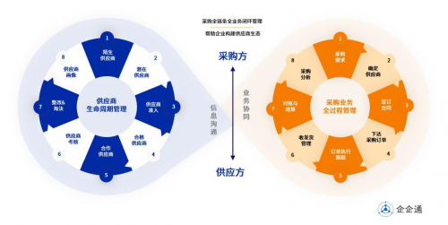 企企通SRM:新茶饮行业内卷严重,如何靠供应链翻身?